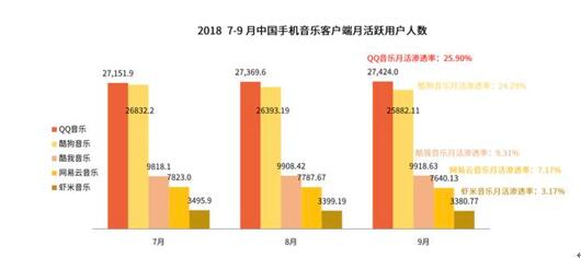 图：腾讯音乐涉嫌垄断被调查，