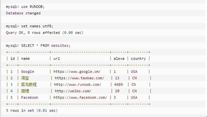 图：Structured Query Language教程：SQL语法