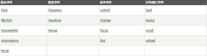 图：JQuery教程