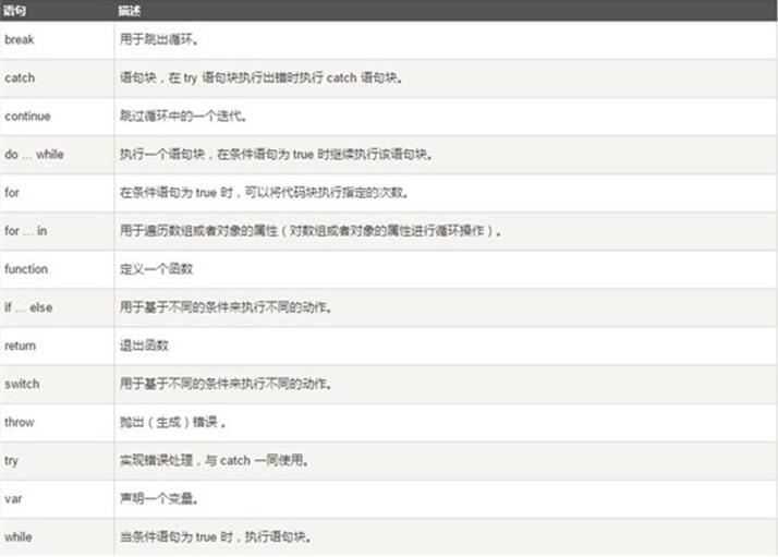 图：JavaScript教程：语法