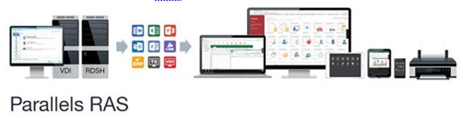 图：值得关注的好应用！Parallels Desktop 15