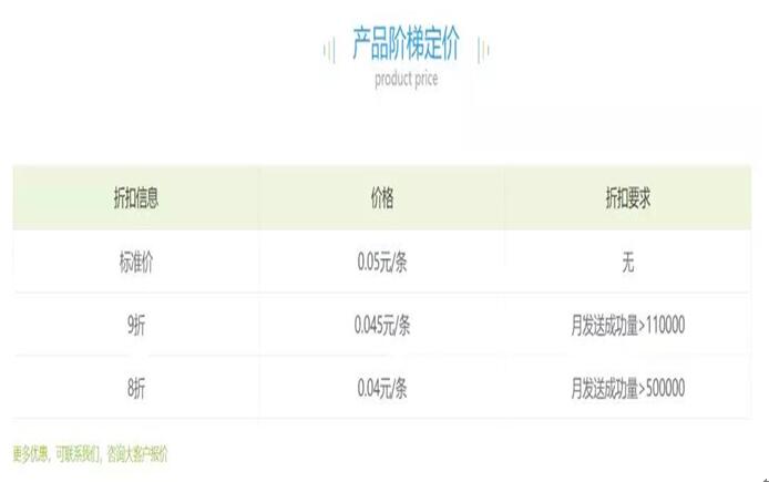 图：垃圾短信屡发不止，内存够吗？