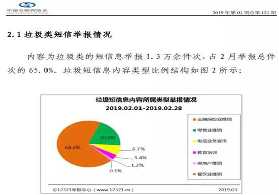 图：垃圾短信屡发不止，内存够吗？
