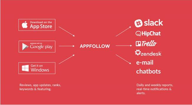 图：好应用！App Follow