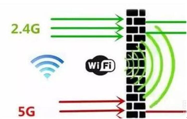 图：宽带5G与2.4G频段的区别教程