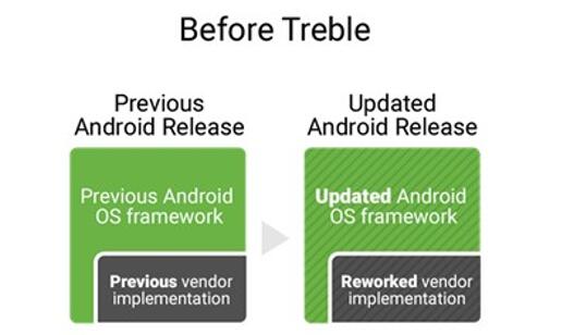图：正式版前瞻Android Q<下集>