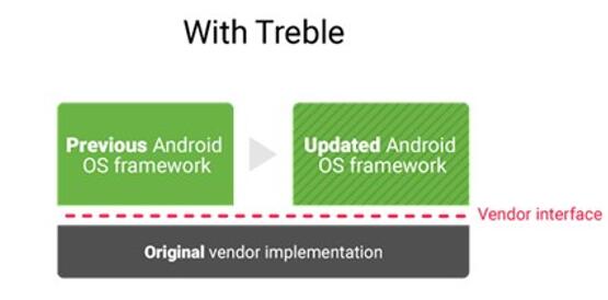 图：正式版前瞻Android Q<下集>