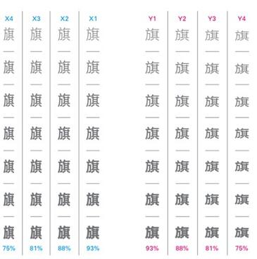 图：免费字体使用指南<中集>