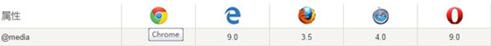 图：CSS3教程：