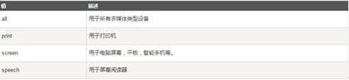 图：CSS3教程：