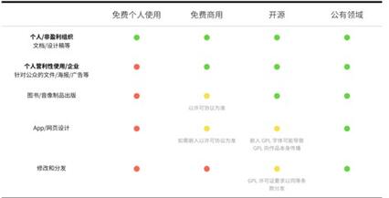 图：免费字体使用指南<上集>