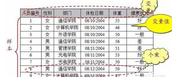 图：SPSS数据预处理方法设置步骤