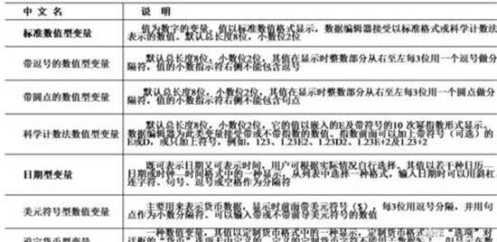 图：SPSS数据预处理方法设置步骤