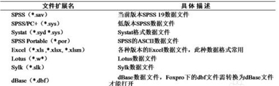 图：SPSS数据预处理方法设置步骤