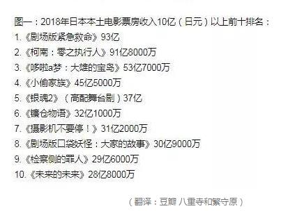 图：漫画领域影视化可否更进一步？关于快看漫画突破上亿