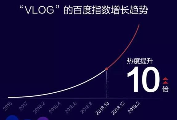 图：百度公布了2019年Q1财报：同比增长15%。