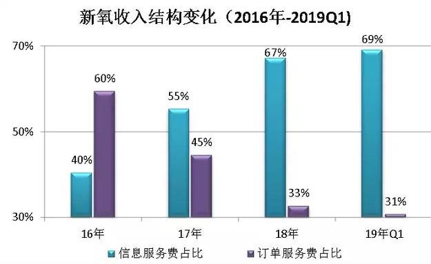 图：医美市场变得越来越有“钱”景时，市场愈大，乱象也愈多。