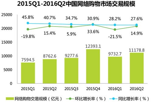 电商之路在何方？蘑菇街下载客户端VS小红书下载客户端谁更受欢迎？