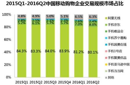 电商之路在何方？蘑菇街下载客户端VS小红书下载客户端谁更受欢迎？
