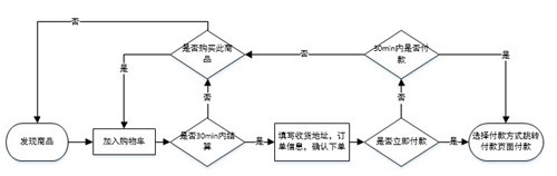 电商之路在何方？蘑菇街下载客户端VS小红书下载客户端谁更受欢迎？