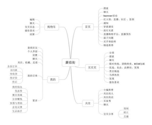 电商之路在何方？蘑菇街下载客户端VS小红书下载客户端谁更受欢迎？