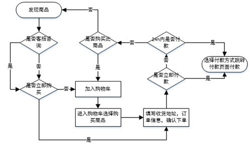 图：蘑菇街下载客户端