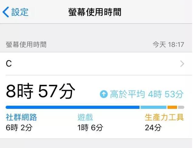 图：人均APP每日使用时长增长至4.7小时甚至更长？