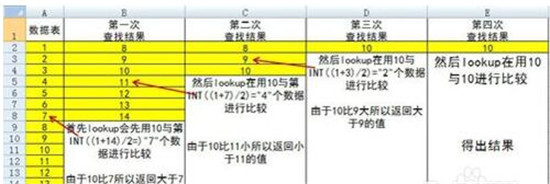 图：如何查询Excel函数LOOKUP函数