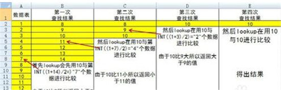 图：如何查询Excel函数LOOKUP函数