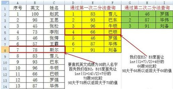 图：如何查询Excel函数LOOKUP函数