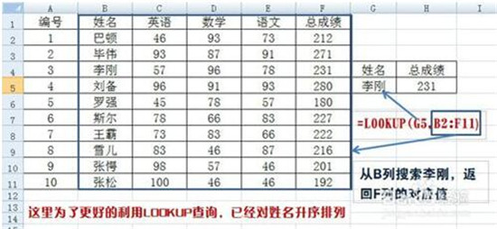 图：如何查询Excel函数LOOKUP函数