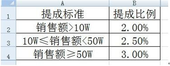 图：如何查询Excel函数LOOKUP函数