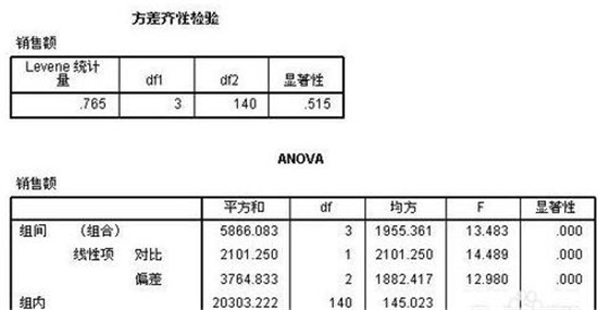 图：wps办公软件函数spss使用方式