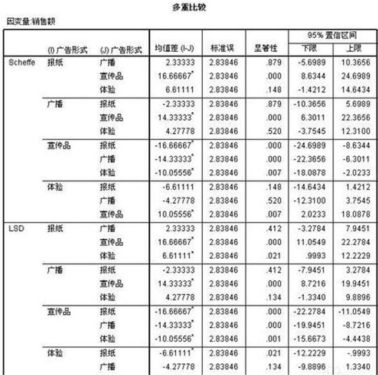 图：wps办公软件函数spss使用方式