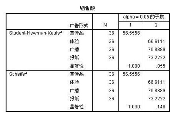 图：wps办公软件函数spss使用方式
