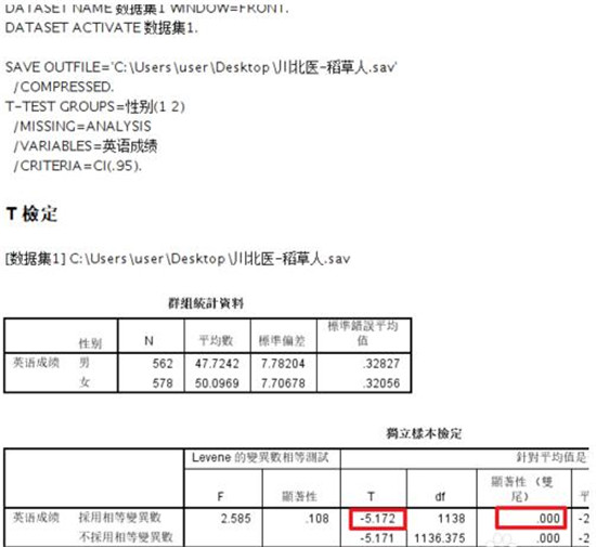图：如何用SPSS进行独立样t检验以及结果解读教程