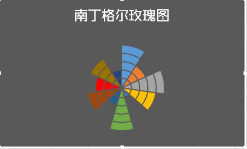 图：使用excel制作南丁格尔玫瑰图教程