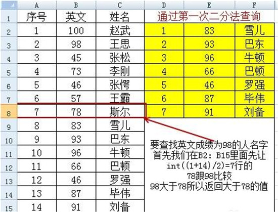 图：办公软件Excel中函数的使用方法
