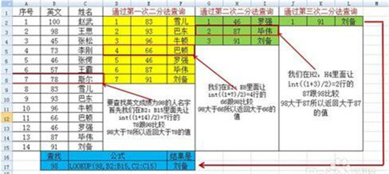 图：办公软件Excel中函数的使用方法
