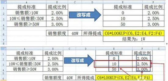 图：办公软件Excel中函数的使用方法