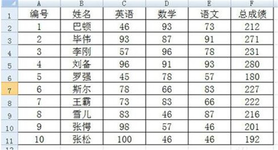 图：办公软件Excel中函数的使用方法