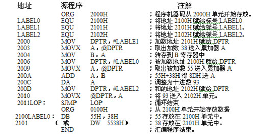 图：程序规划言语正在与现代科技日益腾跃，人类的才智在日益彰显