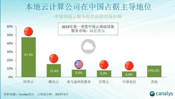 图：百度智能云将为新加坡本地和中资出海企业提供性能优异、稳定可靠、安全可信的云平台服务）