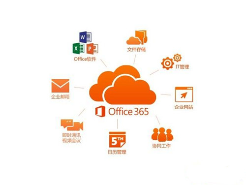 图：用户可以通过微软帐号在Office 365应用中登录