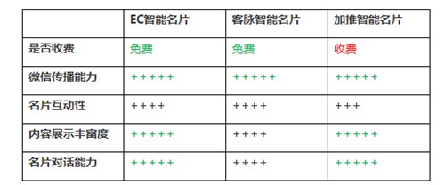 图：能有什么工具可以借力微信巨大的流量来发展自身呢?