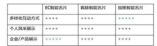 图：能有什么工具可以借力微信巨大的流量来发展自身呢?