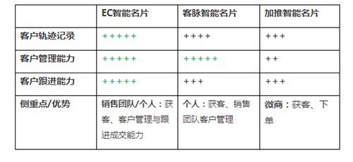图：能有什么工具可以借力微信巨大的流量来发展自身呢?