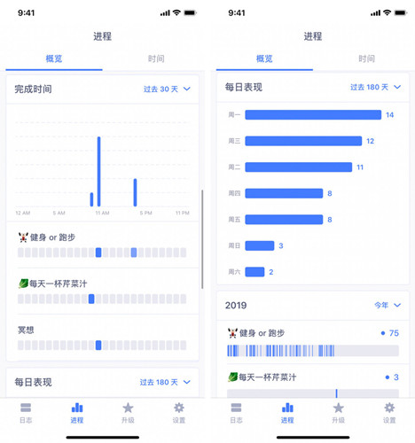 图：这些每日任务的达成离不开习惯养成应用的帮助