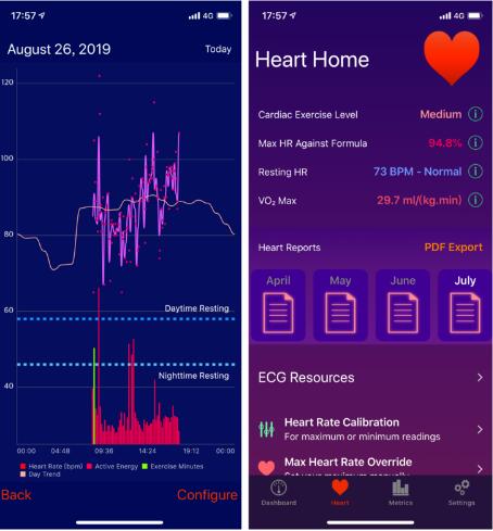 图：相比「健康」应用，Heart Analyzer 整理的信息更加全面