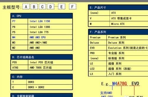 图：许多人不知道每个cpu配什么样的主板，它们的对应联系详解